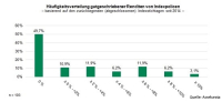 So herausfordernd war die Corona-Krise für Indexpolicen 