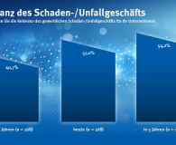 Gewerbliches Schaden-/Unfallgeschäft gewinnt an Bedeutung 