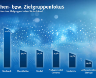 Branchen- bzw. Zielgruppenfokus  als Strategie