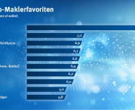 Die Top 10 im Überblick 