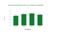 Kfz-Versicherer: Deutliche Prämienerhöhung unvermeidbar?