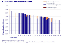 MORGEN & MORGEN beleuchtet Überschussbeteiligungen 2026