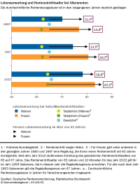 Demographische Alterung: Wie lässt sich die Rente sichern?