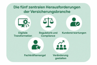 Zukunft sichern im Wandel: Was KMU-Makler jetzt tun können