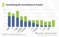 Wie nachhaltig sind überhaupt die Versicherer aufgestellt?