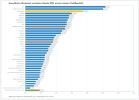 Baloise-Helvetia-Fusion: Neuer Top-10-Versicherer im Maklermarkt?
