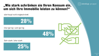 So finanzieren die Deutschen den Traum vom Eigenheim