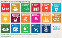 17 Ziele für eine nachhaltige Welt – und für die Kundenansprache