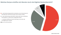 Die Digitale Rentenübersicht aus Sicht der Berater