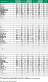 Lebensversicherer profitieren von gestiegenen Marktzinsen