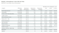 Lohnen sich Investments nach einer Börsenkrise?