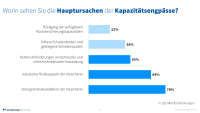 Gewerbe/Industrie: Warum Prävention jetzt unverzichtbar wird