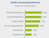 Markt für nachhaltige Fonds weiter im Aufwind