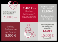 Sicherheit in Höhen und Tiefen