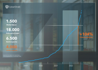 CyberDirekt: Cyber-Sparte wird bis 2025 ein Milliardenmarkt