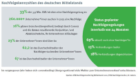 Marktanalyse: Covid-19 beschleunigt Unternehmensverkäufe