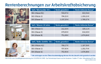 §100 EStG: Mitarbeiter versorgen und Arbeitgeberattraktivität steigern