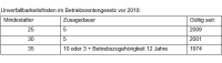 B(F)indungswirkung der betrieblichen Altersversorgung? 