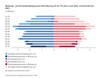 Betriebliche Vorsorge als Aufgabe von Arbeitgebern