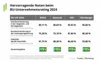 Rating: Versicherer setzen im „BU-Dreikampf“ Maßstäbe 