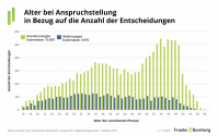 Franke und Bornberg: BU-Leistungspraxis auf hohem Niveau