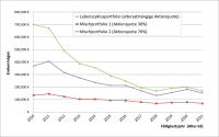 Generationenrente ab Geburt als Alternative zur Rente mit 70?