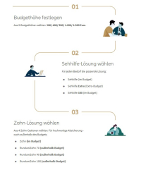 Innovation in der bKV: Allianz setzt neue Maßstäbe 