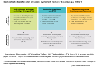 Nachhaltigkeit in die Anlageberatung integrieren: Ein Wegweiser