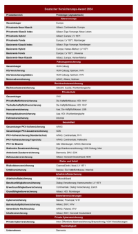 Diese Versicherer erhalten den Deutschen Versicherungs-Award 2024