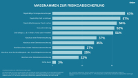 Krieg, Kaufkraft, Klima: Das macht den Deutschen Sorgen