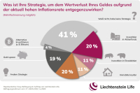Agiles Risikomanagement für die eigene Altersvorsorge