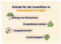 Risiken und Chancen der Energiewende für Firmen