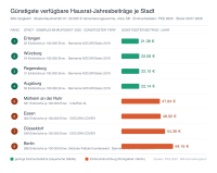 So beeinflusst das Einbruchsrisiko die Hausrat-Prämie