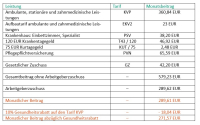 Achtung, neue PKV-Vertriebschance!