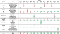 IVFP analysiert Indexpolicen: Erneut viele „Nullrunden“
