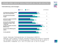 Wohlstand Deutschlands geht stark zurück