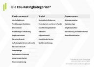 Franke und Bornberg mit Zwischenbilanz beim ESG-Rating