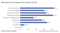 Die Bedeutung von finanzieller Freiheit in Krisenzeiten