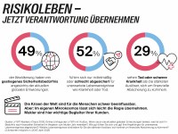 Was die moderne Risikolebensversicherung leisten muss