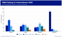 MORGEN & MORGEN: Lebensversicherer stabil, Stornoquote steigt