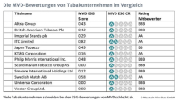 Alarmstufe Grün für Investments