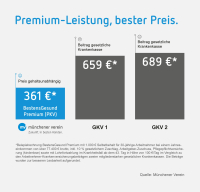 BestensGesund – Premium-Schutz ohne Kompromisse