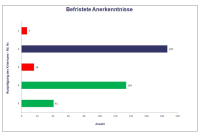 Alte Leipziger BU-Update löst Branchendiskussion aus