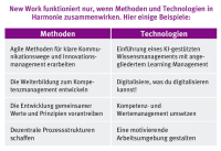 New Work – Wer bist du eigentlich?