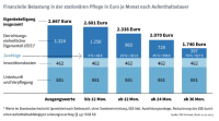 Die bPV als neue Säule der sozialen Sicherung für den Pflegefall