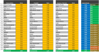 PKV-„Rating der Ratings“: Diese Anbieter haben die Nase vorn