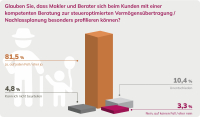 Demografische Chance: Erben und Schenken als Thema für Vermittler