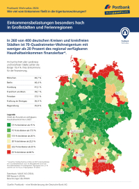 Immobilien: Wo Kaufen günstiger ist als Mieten 
