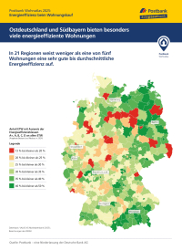 Wo Energieeffizienz am meisten kostet