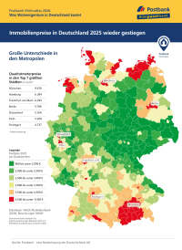 Trendwende bei Immobilienpreisen: Anstieg vor allem in Mittelstädten 